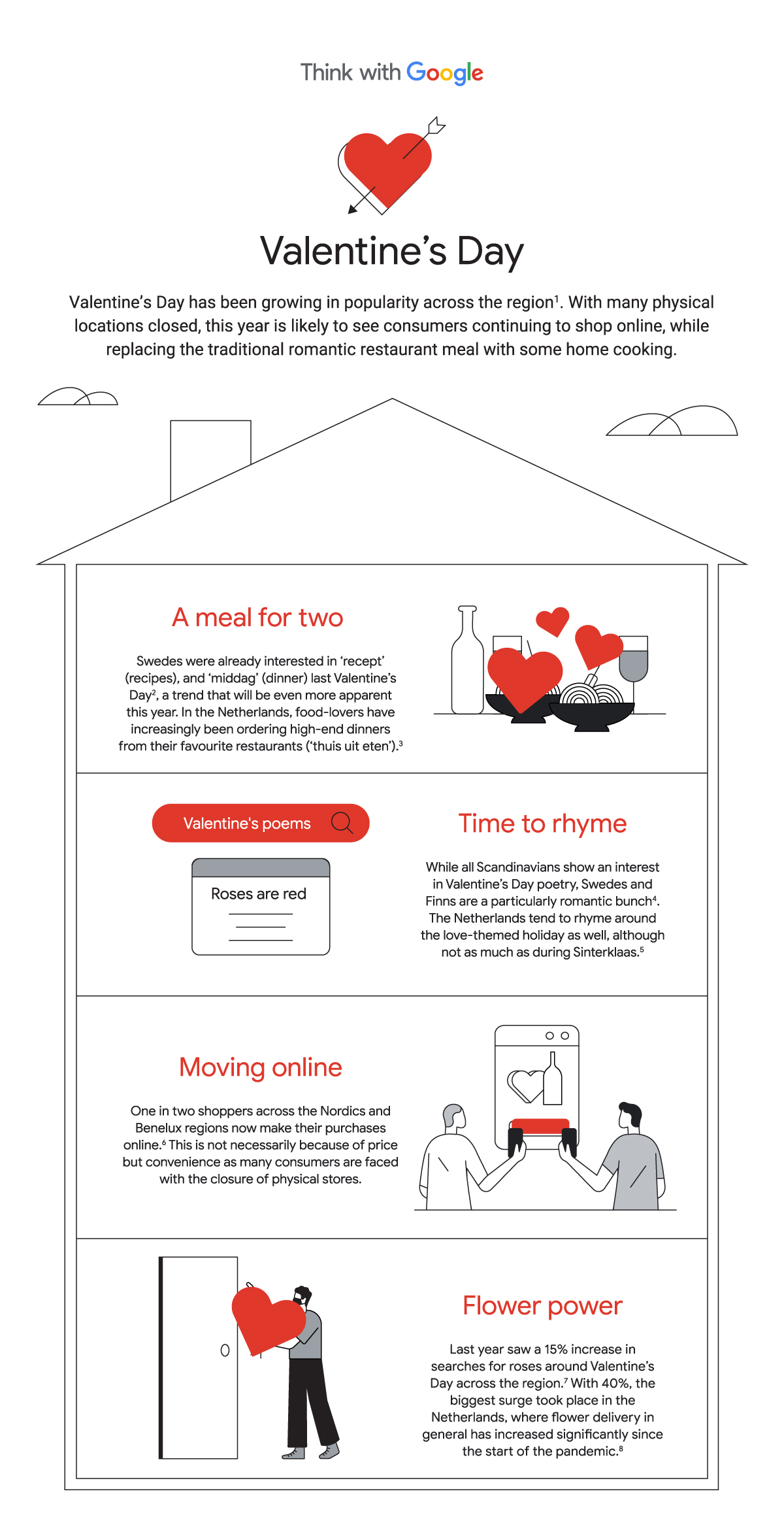 4 last-minute tips to optimise your Easter campaigns-valentines-v3