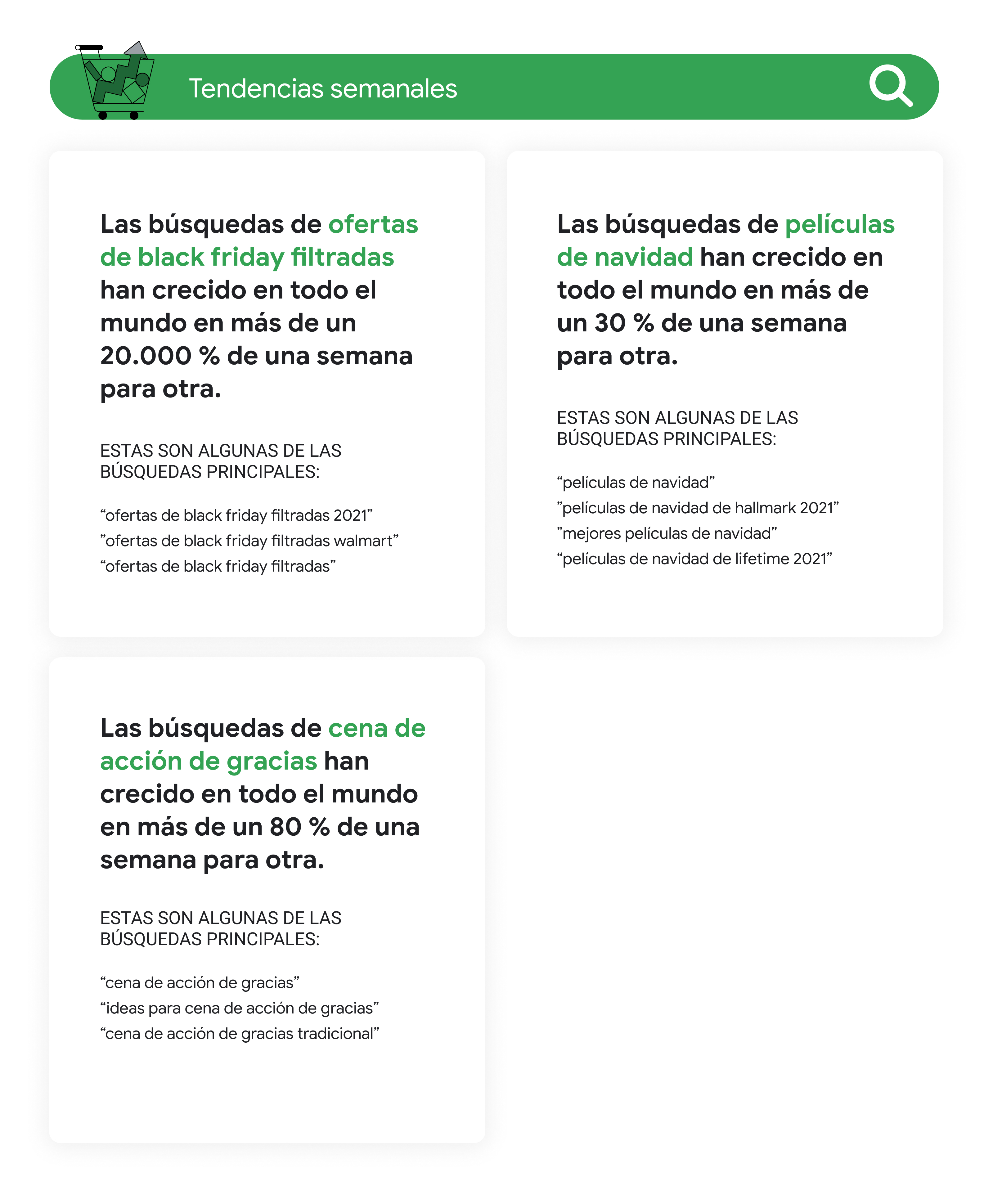 Tendencias semanales: las búsquedas de "leaked black friday deals" (20.000 %), "christmas movies" (30 %) y "thanksgiving dinner" (80 %) han crecido en todo el mundo si comparamos el año 2020 con el 2021.