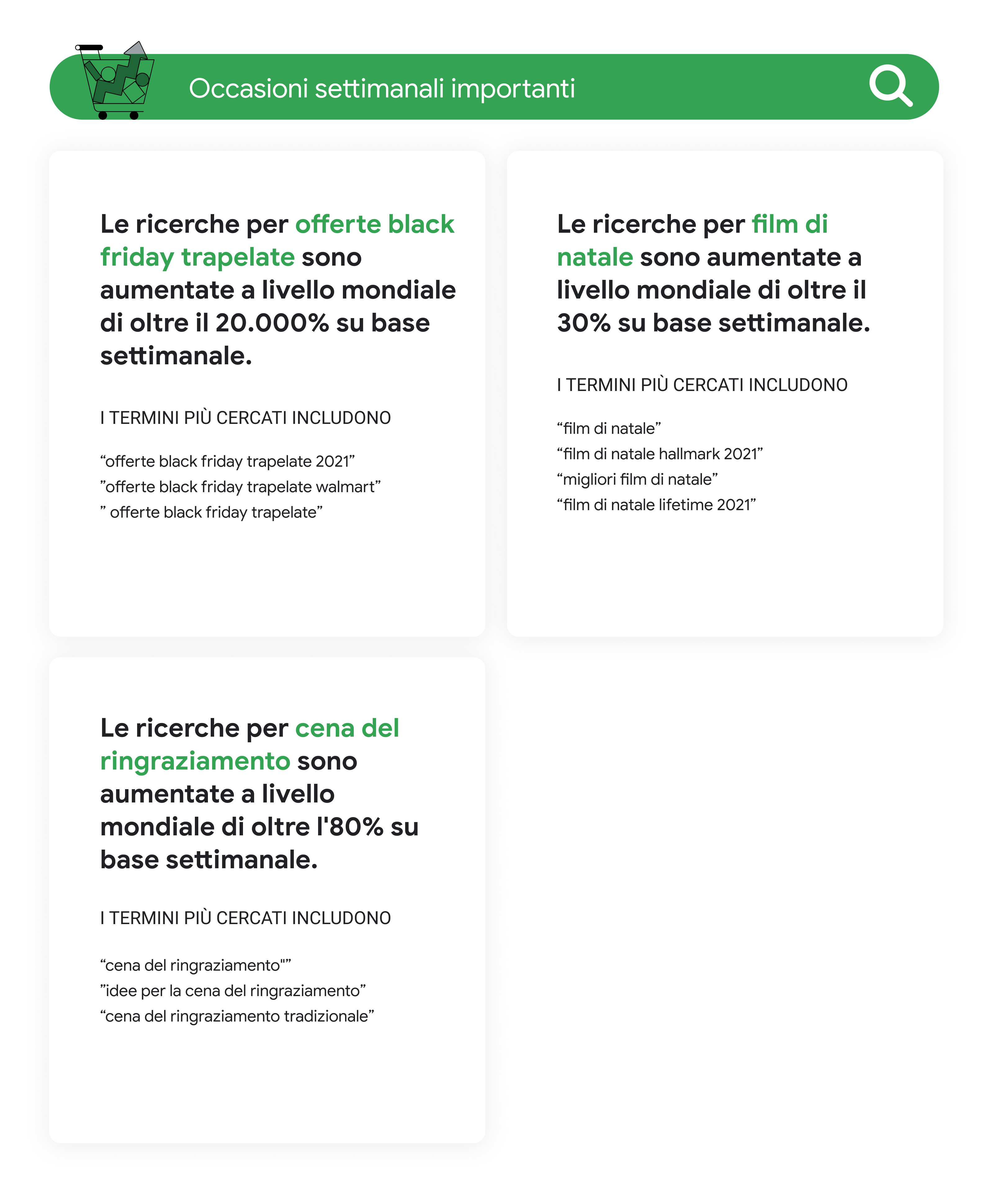 Occasioni settimanali importanti: le ricerche per "offerte black friday trapelate" ("leaked black friday deals", 20.000%), "film di natale" ("christmas movies", 30%) e "cena del ringraziamento" ("thanksgiving dinner", 80%) sono aumentate a livello mondial