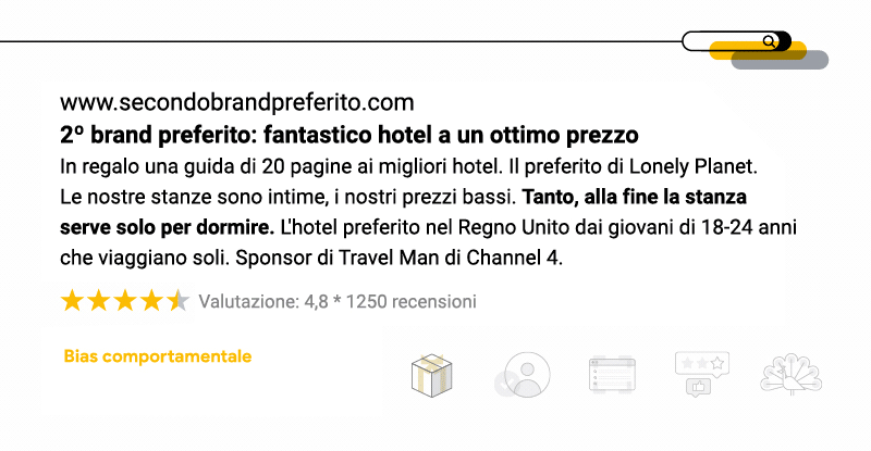 12.000 acquirenti ci hanno spiegato come potenziare al massimo gli annunci della rete di ricerca