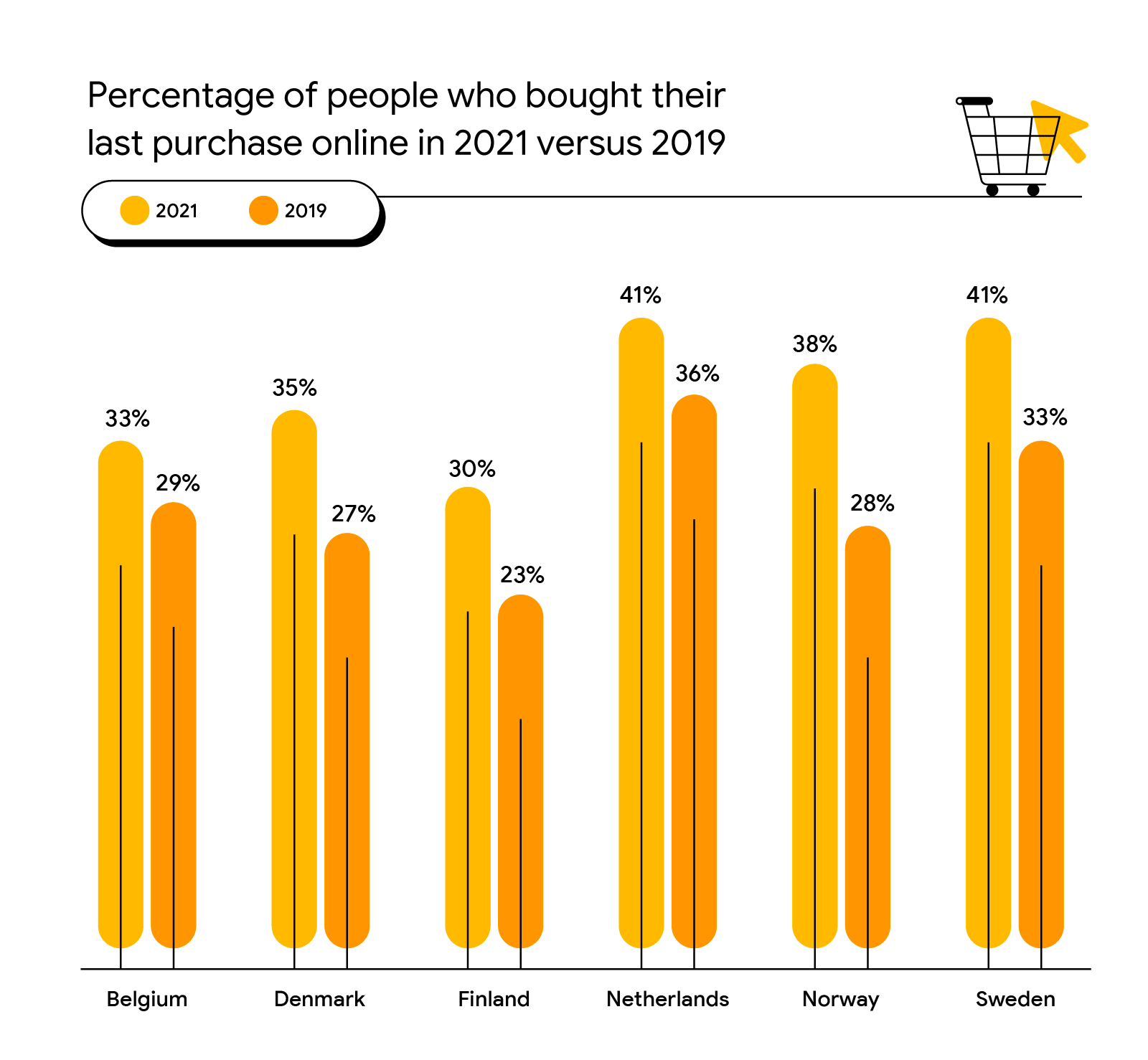 Five shopping trends spotted in the Nordics and Benelux this year- Inline 01- Desktop