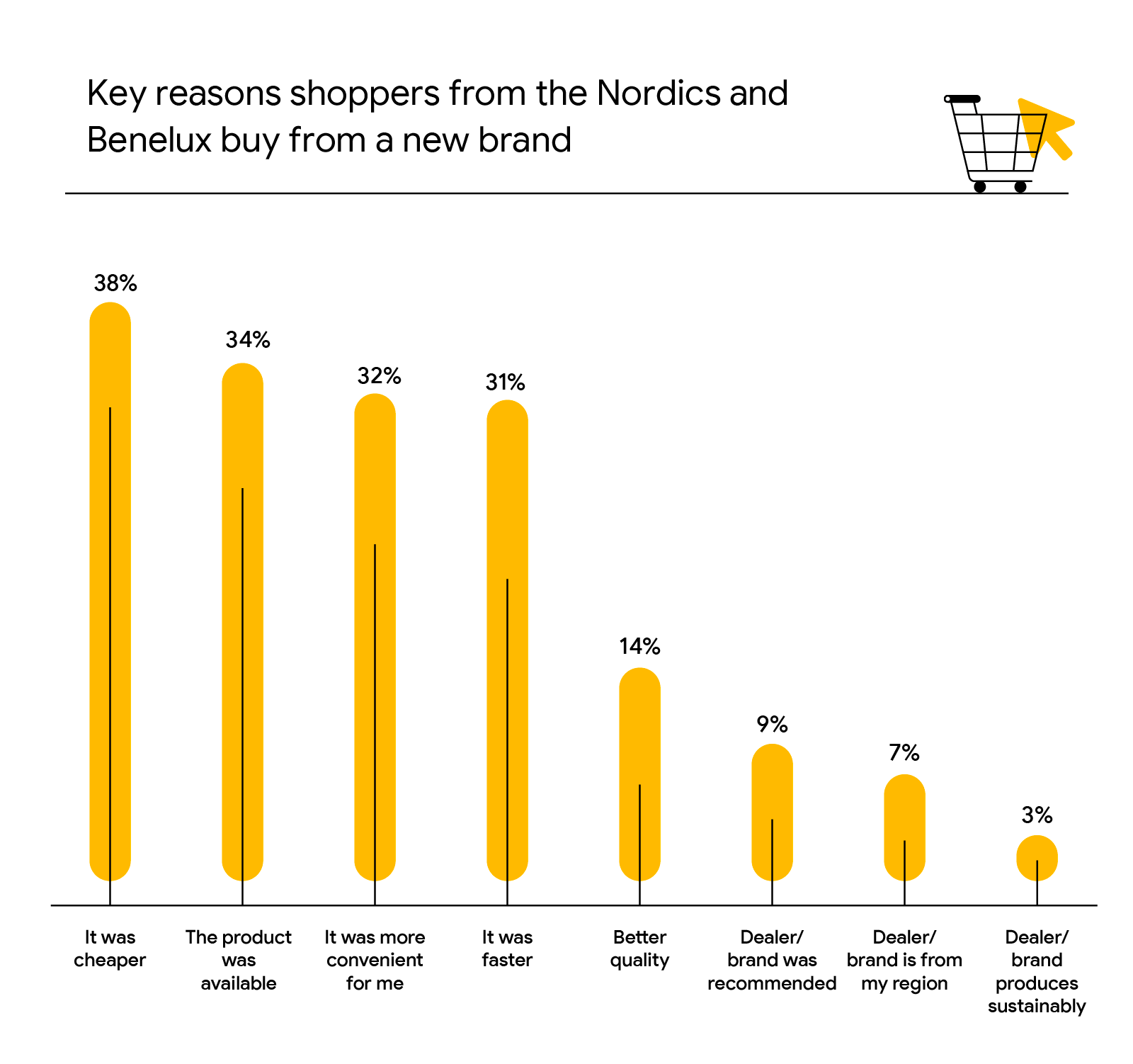 Five shopping trends spotted in the Nordics and Benelux this year- Inline 02- Desktop