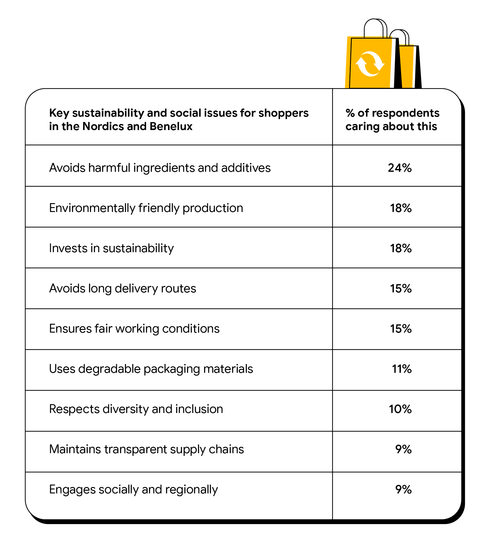 Five shopping trends spotted in the Nordics and Benelux this year- Inline 04-Desktop V2