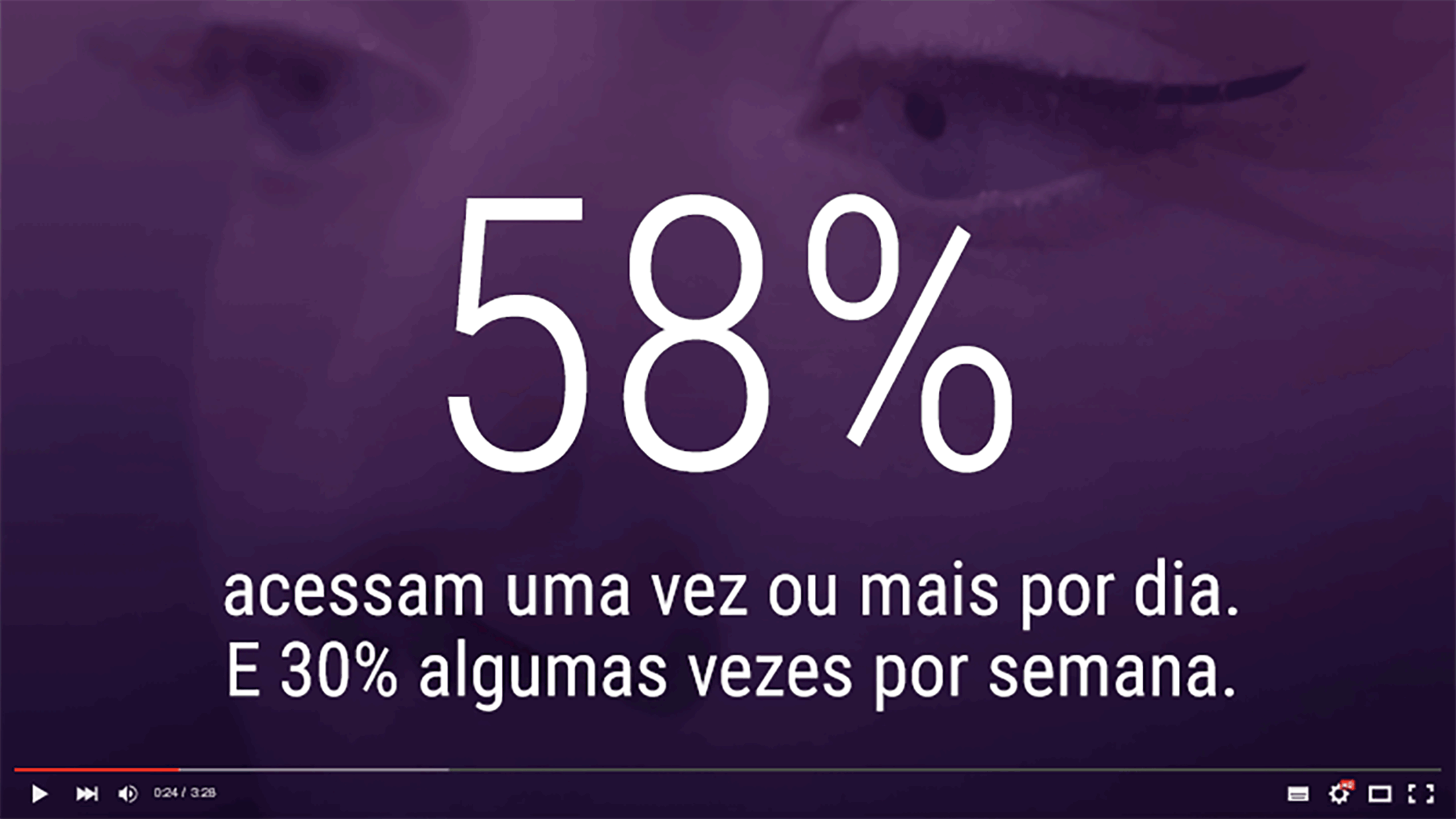 Beauty Curadoria Youtube Insights Youtube Grafico3