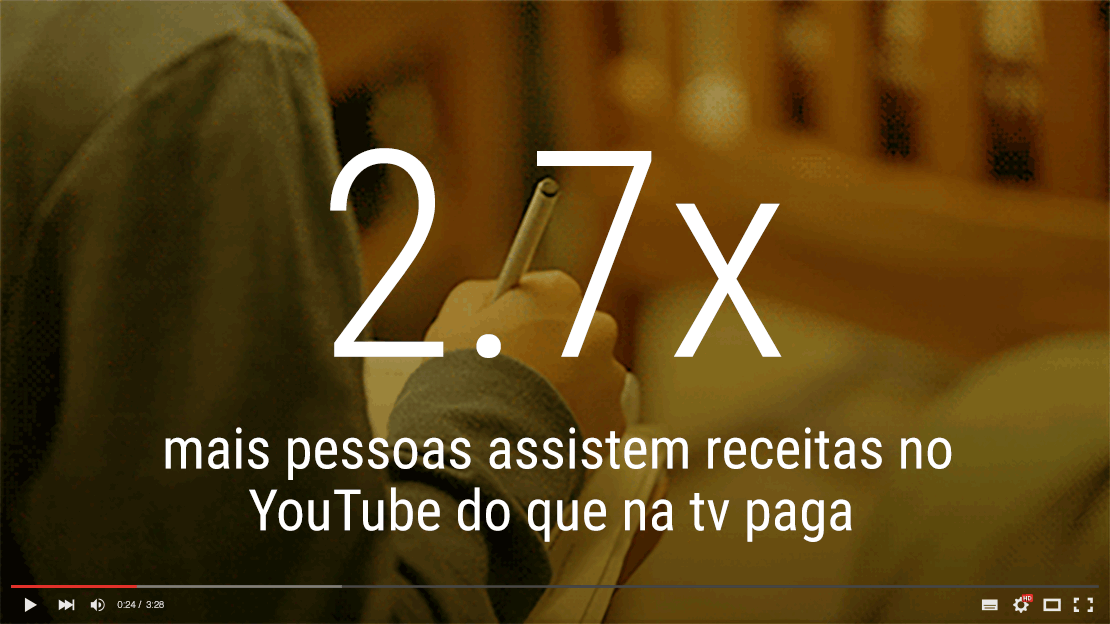 Cooking A Fome Agora Youtube Insights Youtube Grafico2