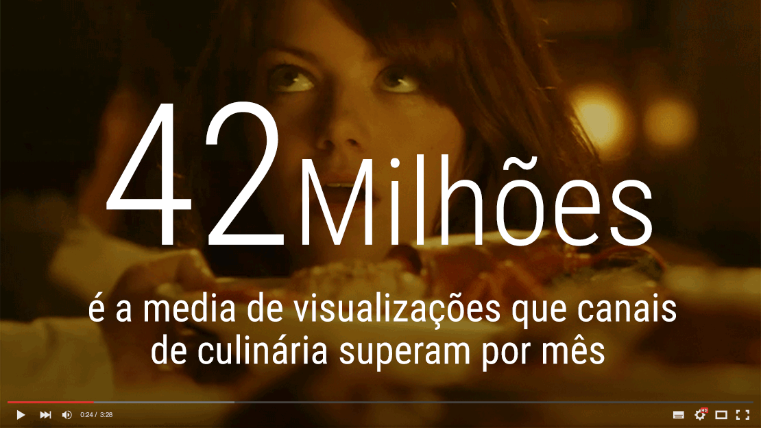 Cooking Quem Nao Cozinha Youtube Insights Youtube Grafico3