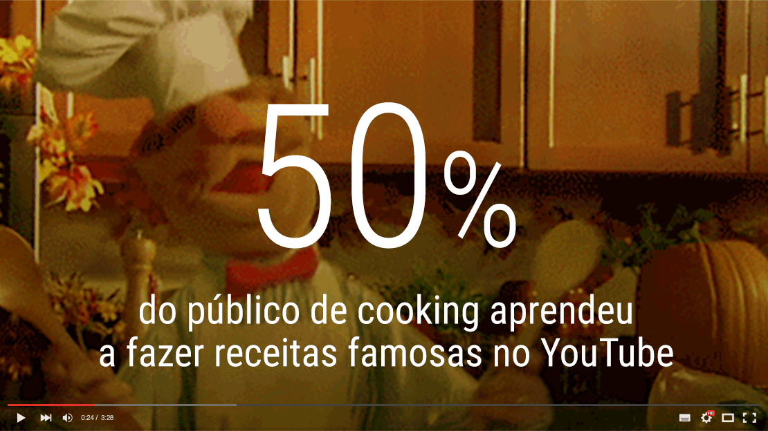 Cooking Tendencias Mantem Assunto Youtube Insights Youtube Grafico3