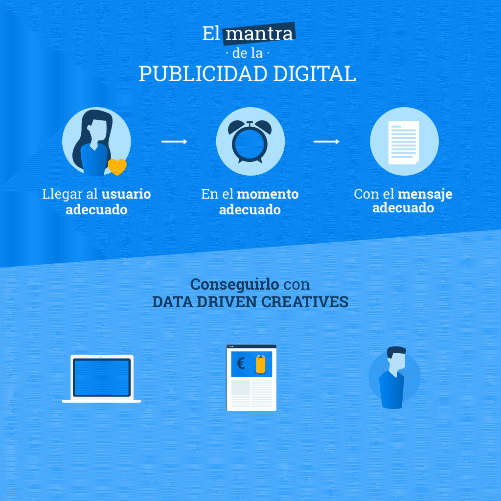 data-driven-creatives-creatividad-datos-img3