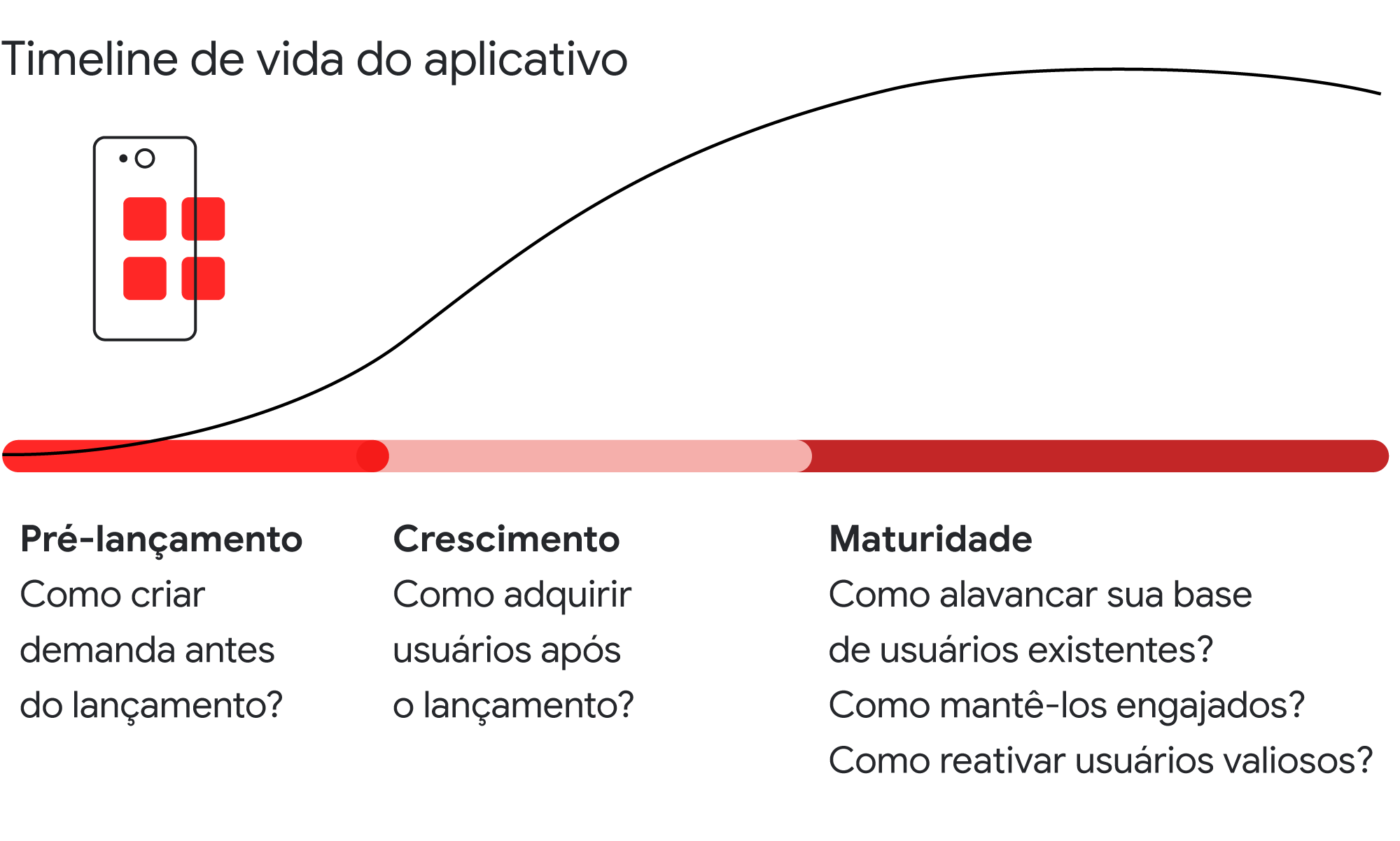 “Oi, sumido!”: descubra como reengajar os usuários do seu App-2