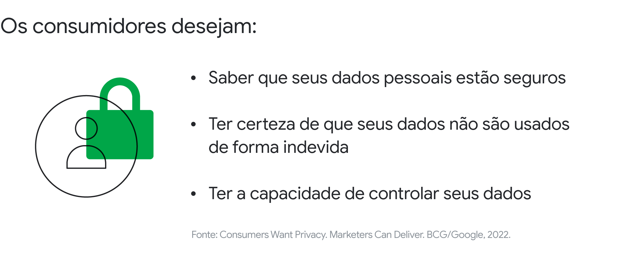 Imagem com lista das preferências dos consumidores em relação à privacidade. O ícone é um boneco representando uma pessoa, ao lado de um cadeado fechado, indicando proteção.