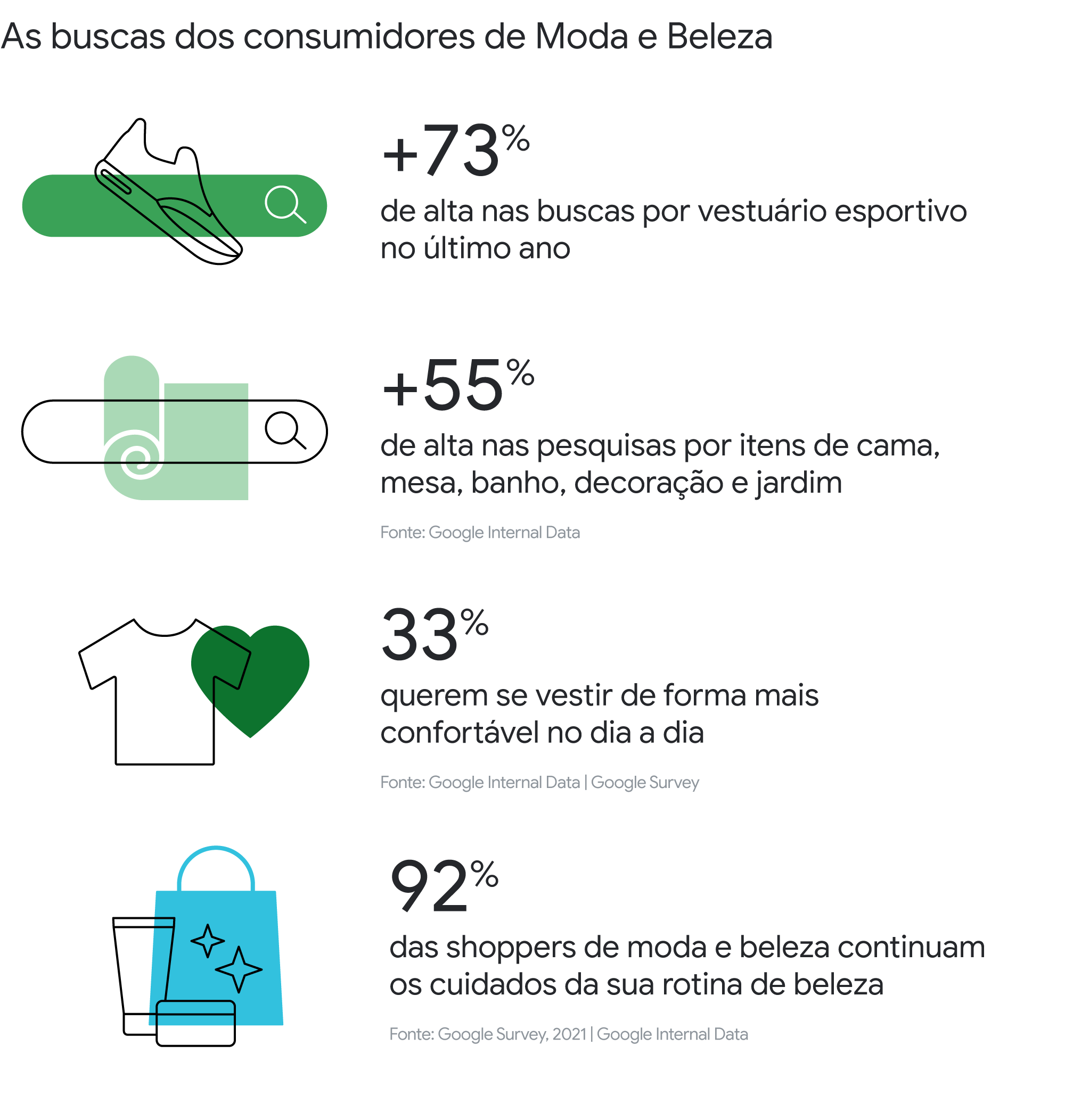 Conheça as novas tendências de comportamento e consumo no universo de moda e beleza