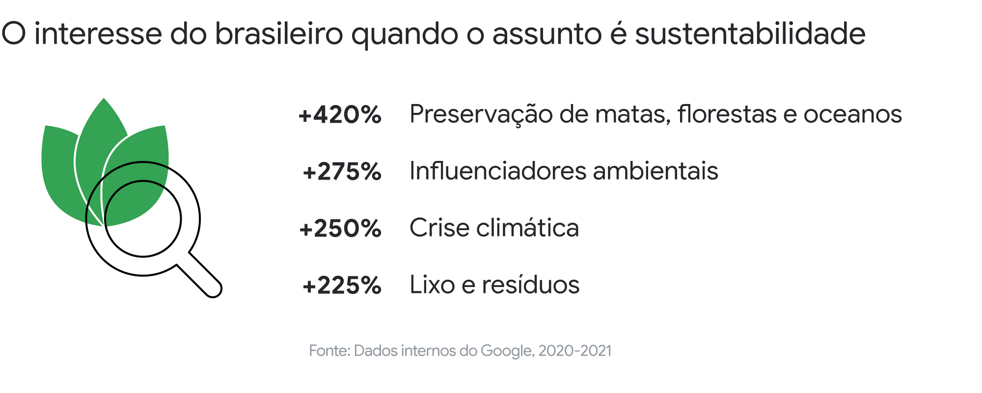 Sustentabilidade: insights para criação de produtos e marcas amigas do meio ambiente