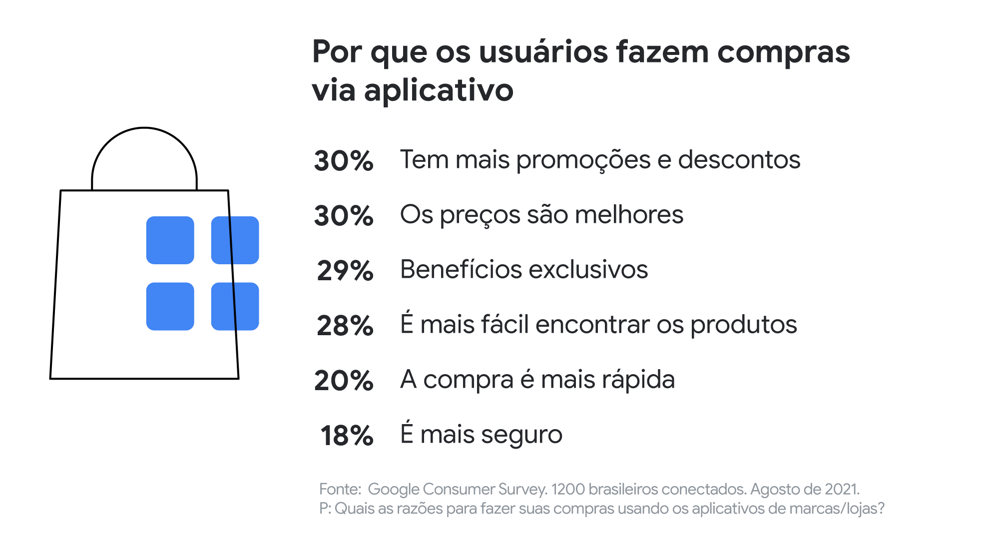 Como impulsionar as vendas do seu aplicativo no varejo
