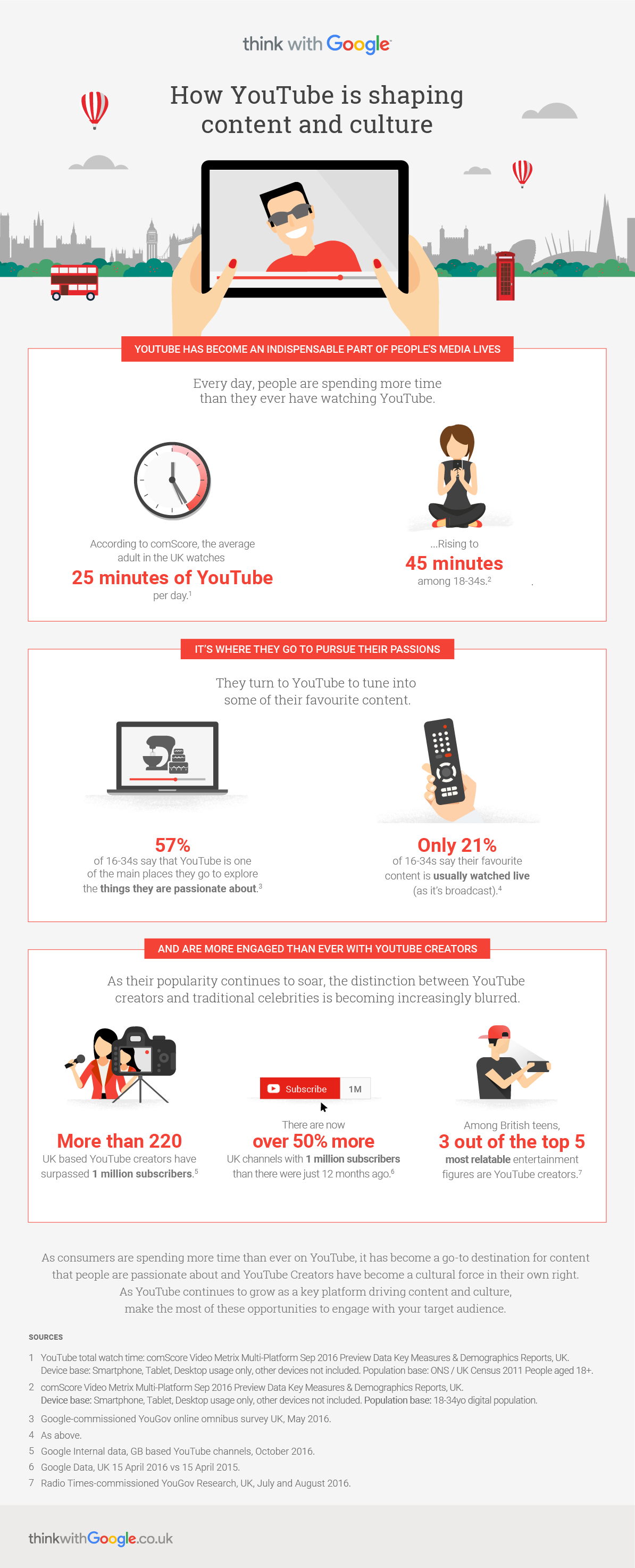 How Youtube is shaping content and culture