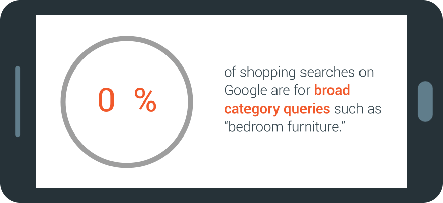 Micro Moments Guide How Australians Choose Big Ticket Furniture Nugget 1