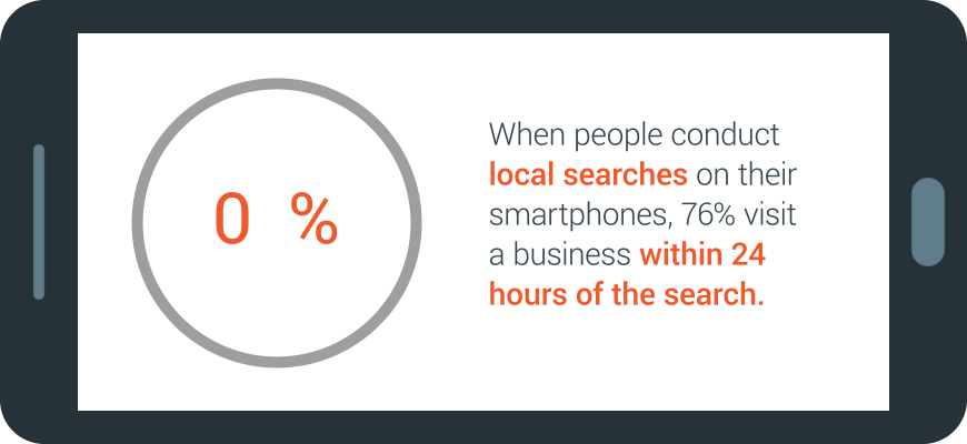 Micro Moments Guide How Australians Choose Big Ticket Furniture Nugget 3