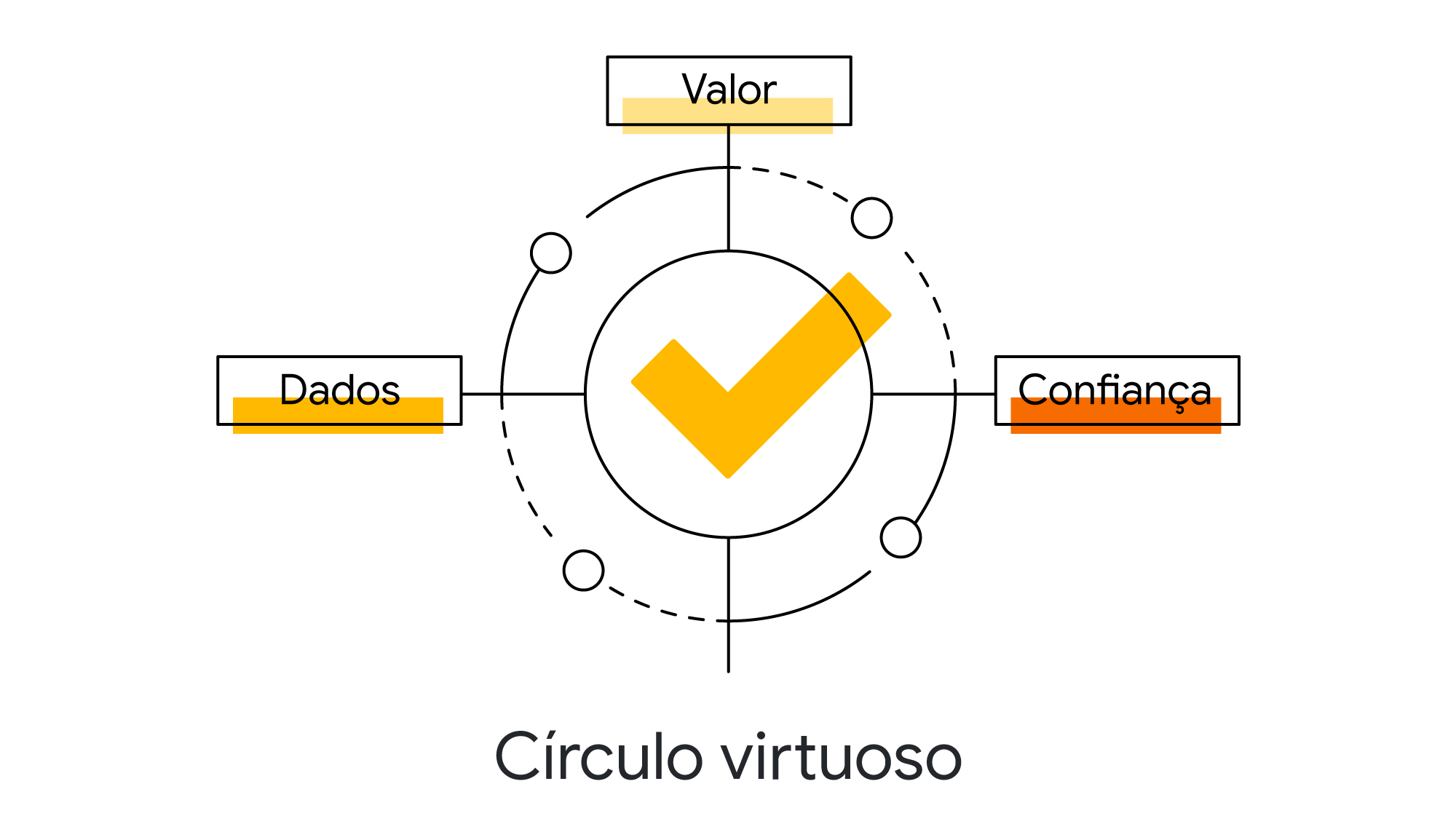 O que sua empresa deve considerar para se tornar mais madura digitalmente?