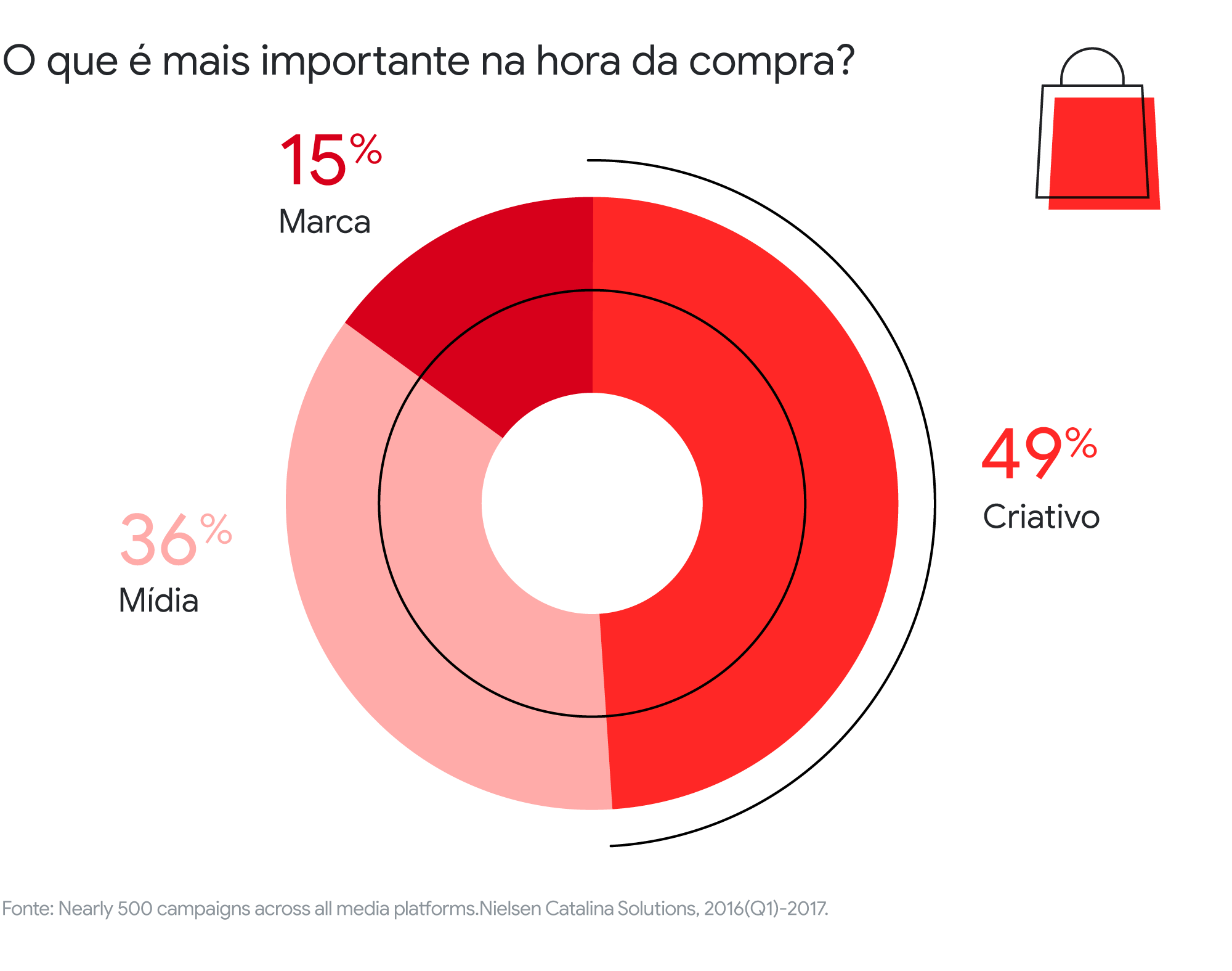 TotalPass lança campanha de marketing inspirada na expressão do