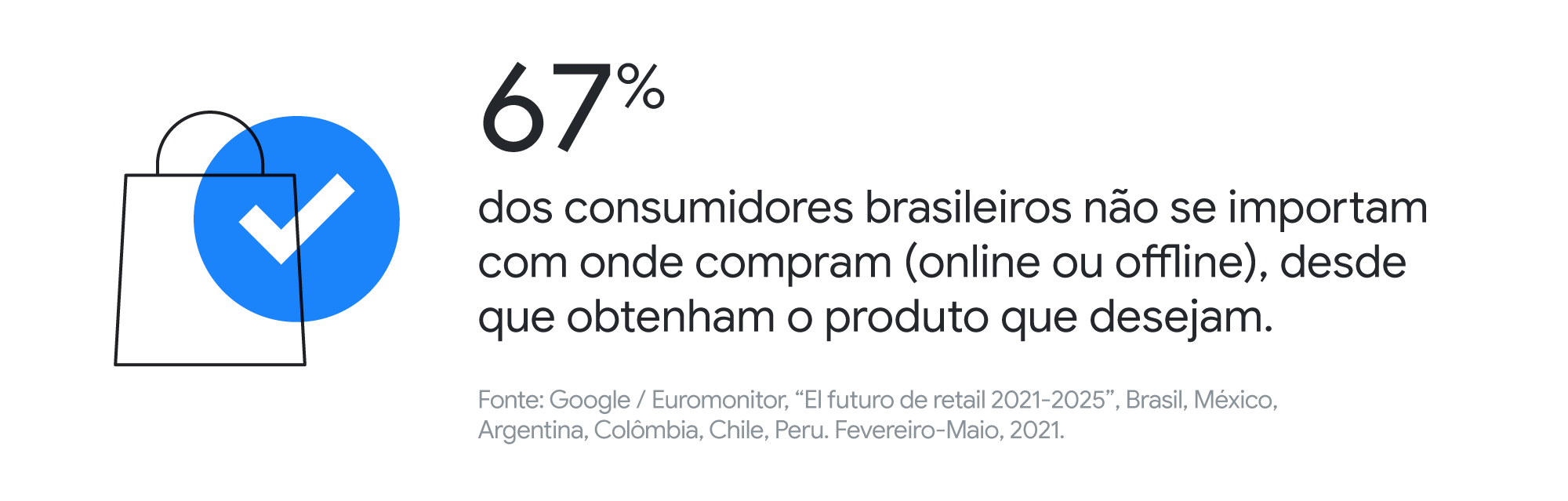 Além do e-commerce: entenda como o digital pode alavancar suas vendas-2