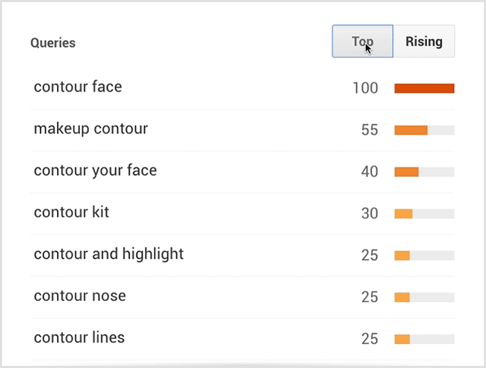 The best tools for consumer insights: Lessons from Google BrandLab img3