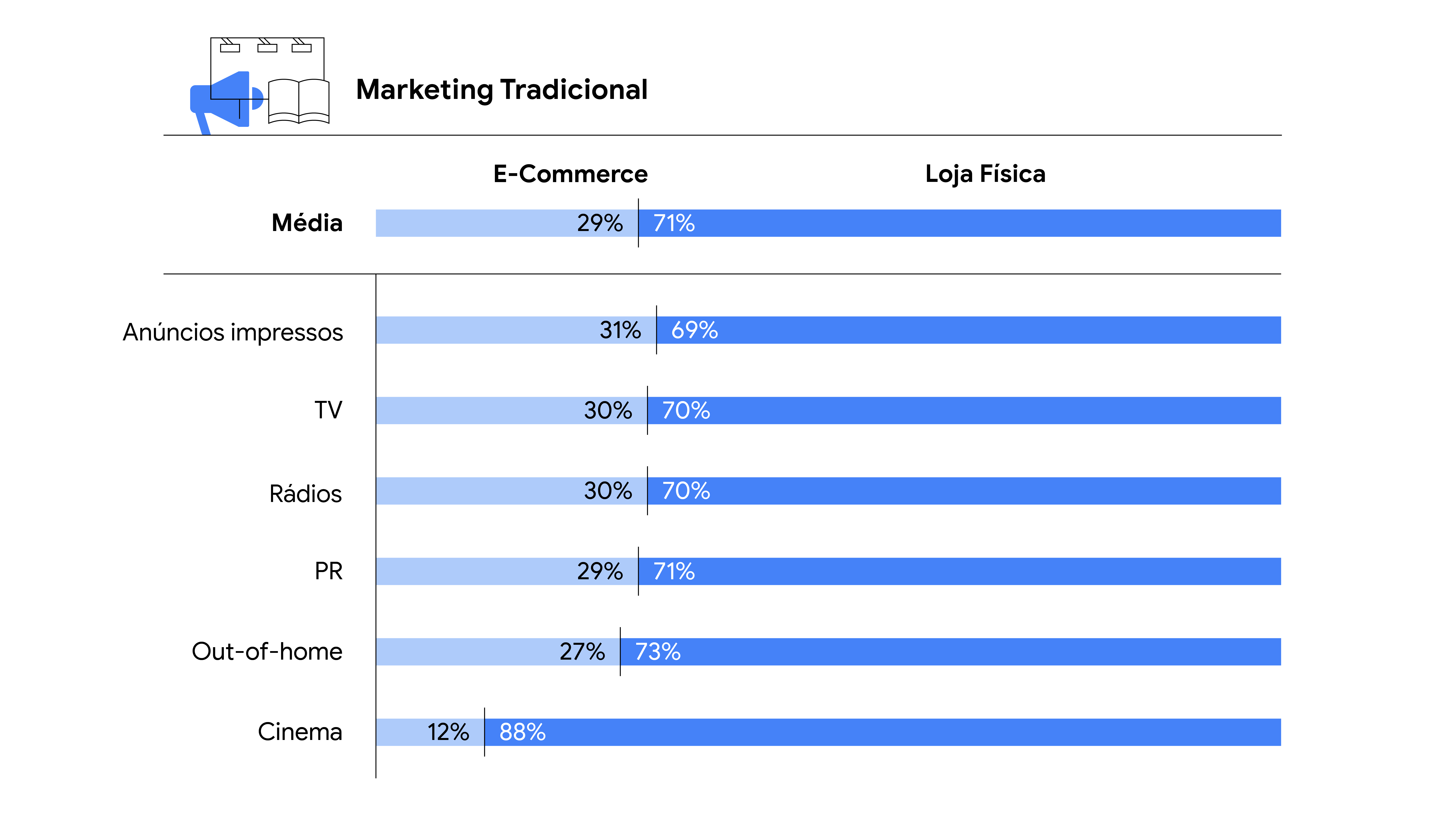 Marketing Tradicional-a