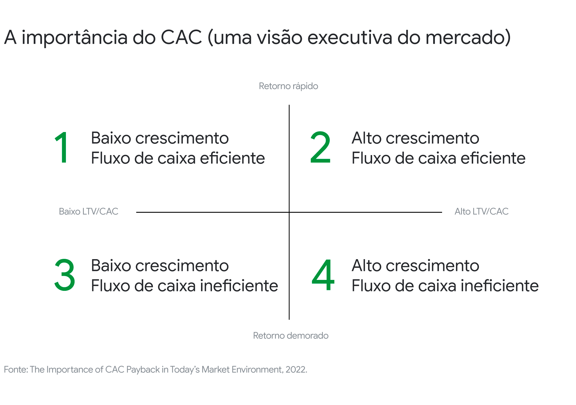 44% foi a queda do volume de investimentos em startups no primeiro semestre deste ano, comparado com o mesmo período do ano anterior. E mais de 2 mil profissionais que trabalhavam em startups perderam seus empregos neste ano.