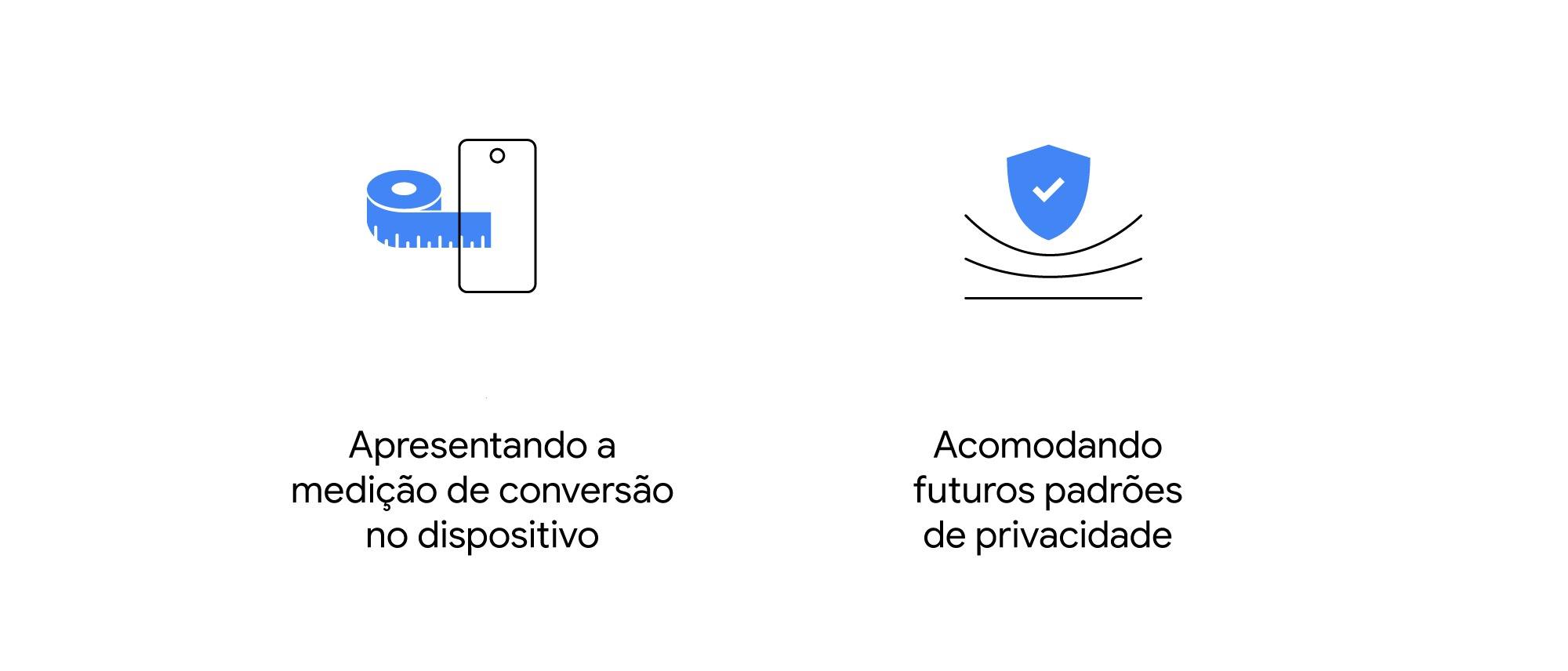 Uma fita métrica em cima de um celular. Apresentando a medição de conversão no dispositivo para melhorar a privacidade do usuário. Um escudo em cima de três linhas que se curvam sob seu peso. Acomodando futuros padrões de privacidade.