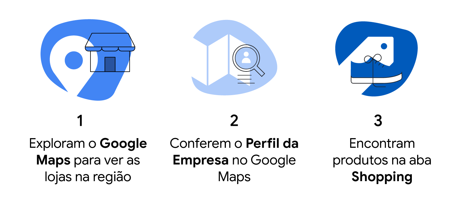 Na esquerda, há uma casa em fundo azul junto a um sinal de localização do Google. No centro, uma lupa destaca o ícone de uma pessoa em meio a um mapa dobrado. Na direita, há um tênis com uma etiqueta ao fundo.