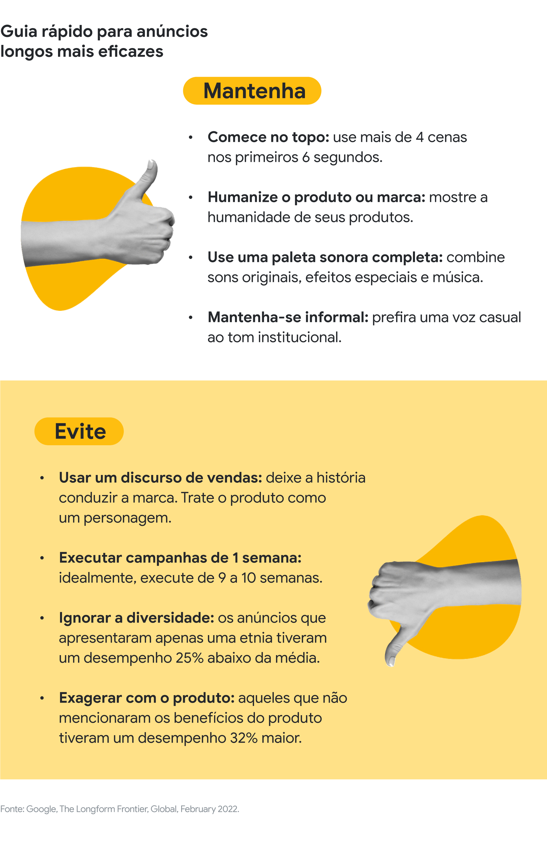 Dois blocos com dicas para criar anúncios longos. Comece com quatro cenas nos primeiros seis segundos, humanize o produto, use paleta sonora completa, seja informal. Evite discurso de vendas, campanhas curtas, ser pouco diverso e exagerar no produto.