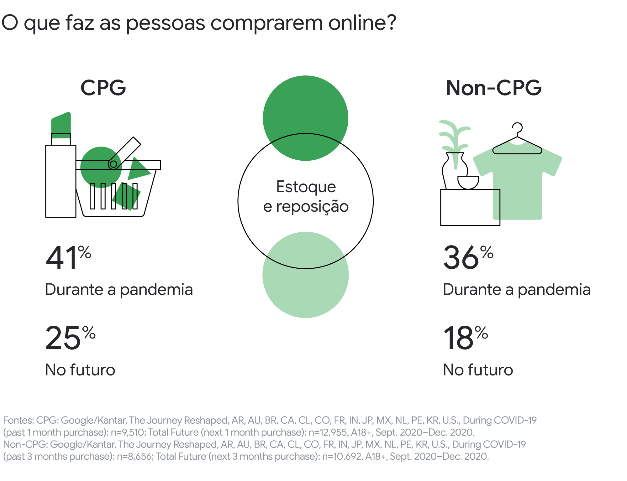 O  na jornada do consumidor - Think with Google