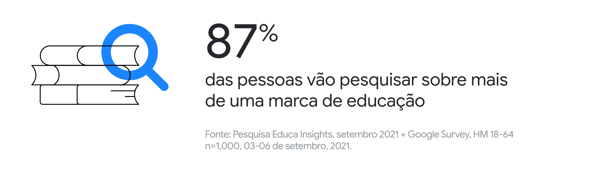 Educação: como o marketing digital pode fazer a diferença na hora de conversar com futuros alunos?