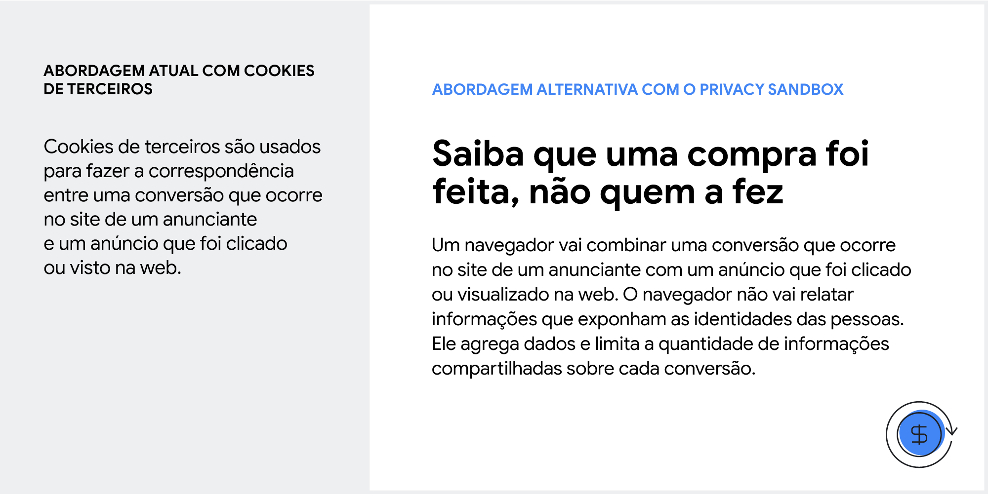 Mensurar conversões de anúncios