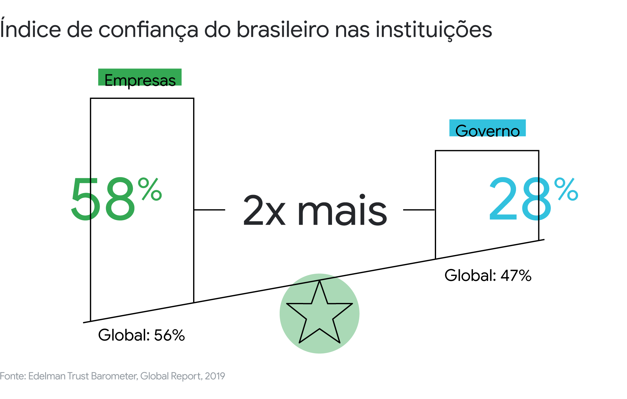 Por que a resiliência é tão importante para marcas brasileiras enfrentarem a crise?