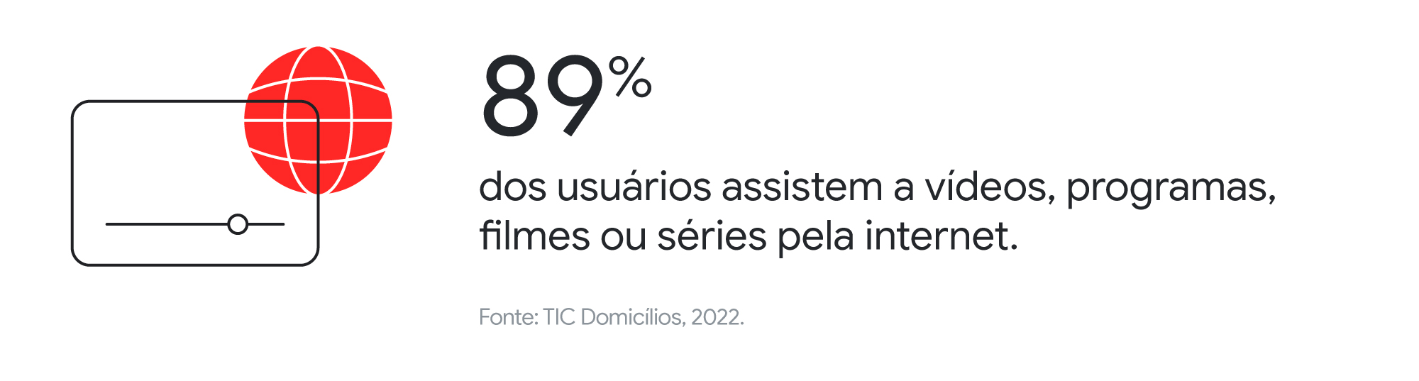 Entenda como o YouTube pode mudar a maneira como você se relaciona com seus consumidores