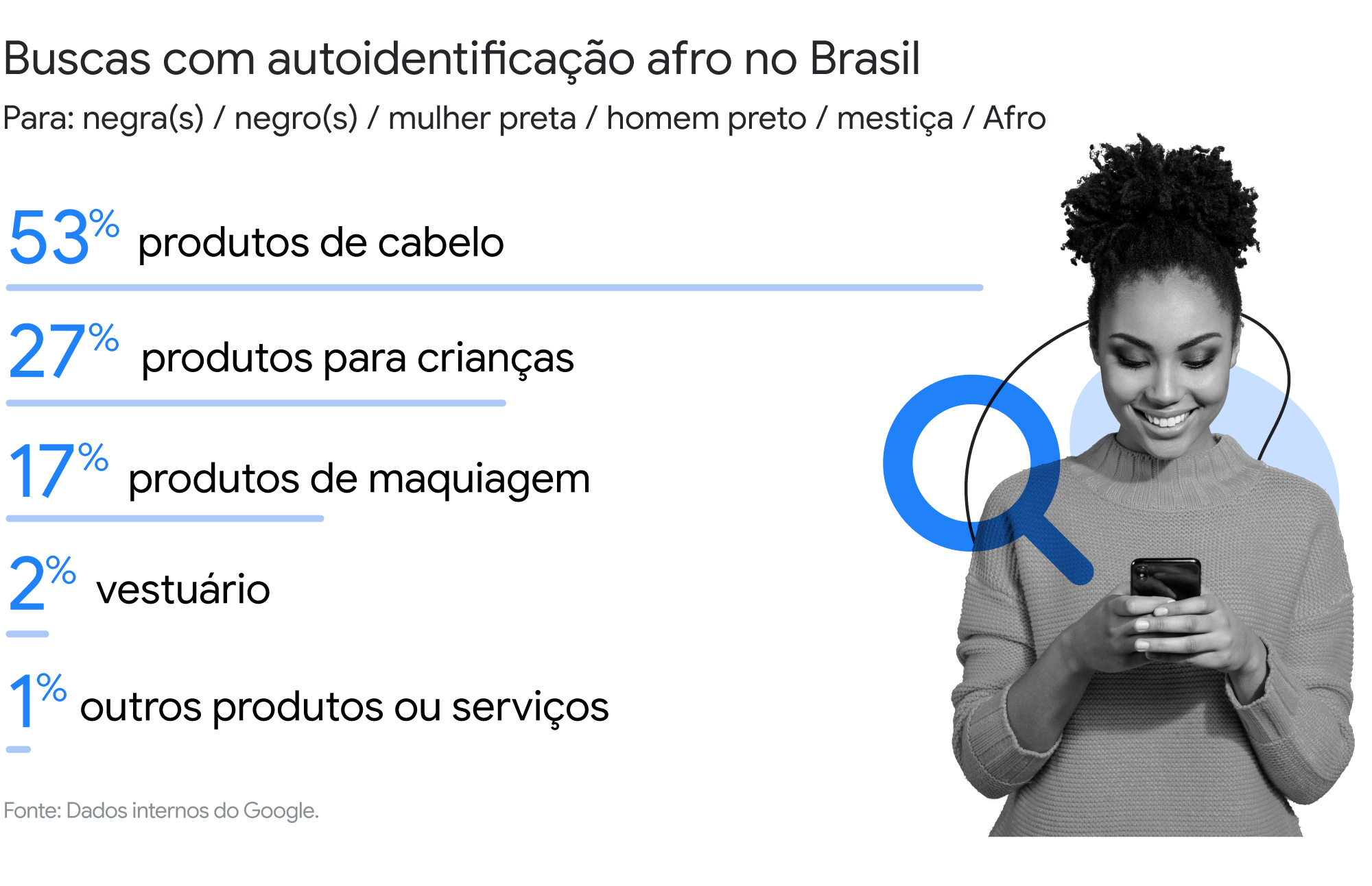 O desafio de entender consumidores que não cabem mais em uma caixinha só-5