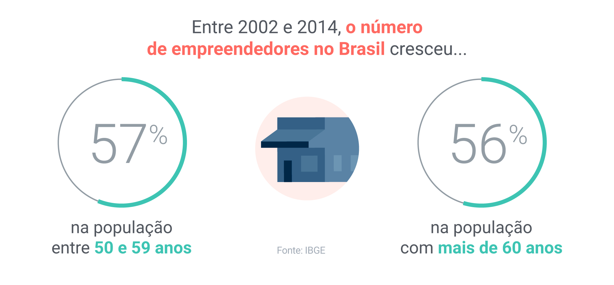 É hora de aposentar seu conceito de "velho": dados e insights sobre os sêniores do Brasil