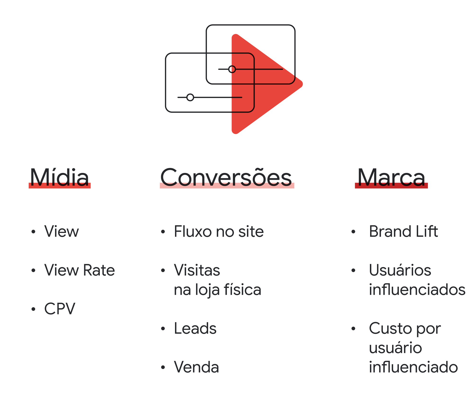 Descubra como fazer experimentos no YouTube que podem transformar sua eficiência