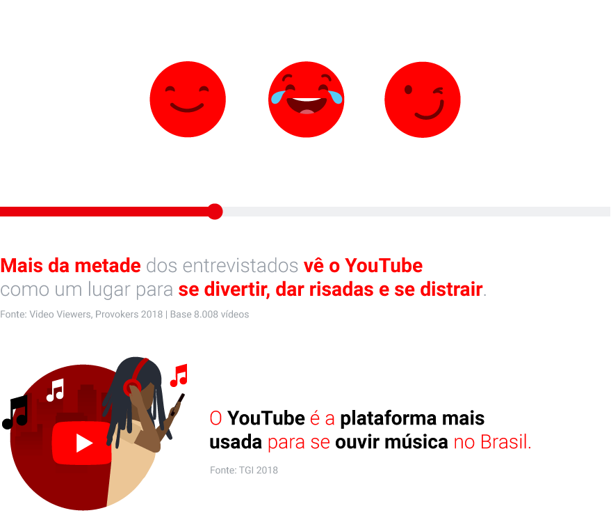 Pesquisa aponta que brasileiro consome mais vídeo online que