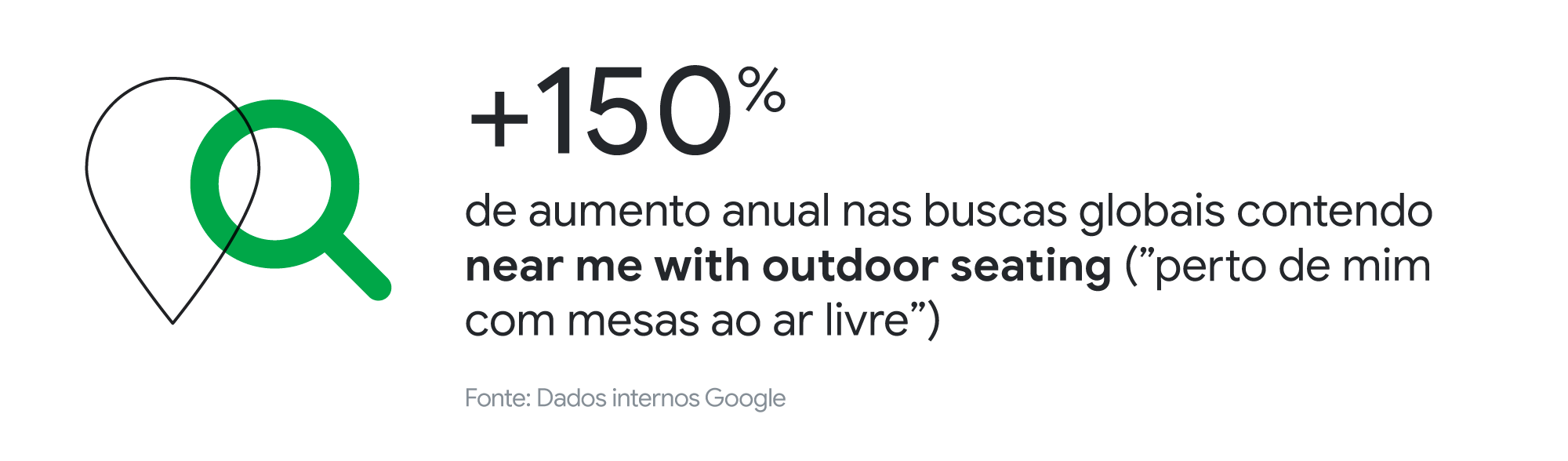 twg yir21 aprendizados2021 paulabellizia graphic3 desktop Novo normal: Buscas por Hotéis Fazenda no Google cresceram 80% no ano de 2021