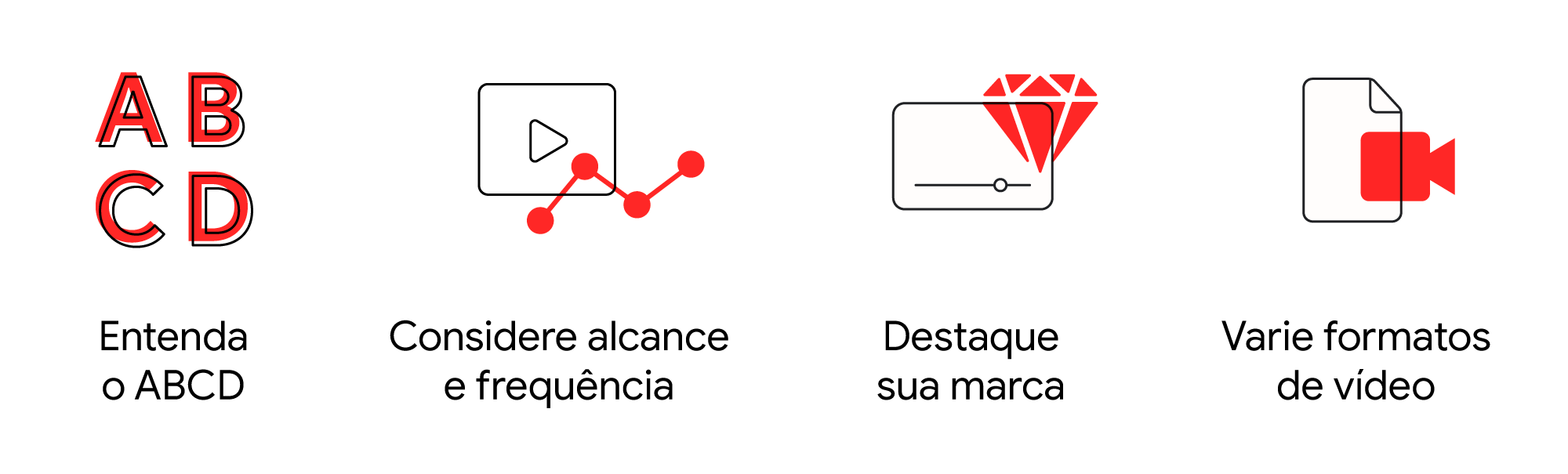 Como mensurar o impacto de anúncios em vídeos online dentro do seu mix de marketing-3D