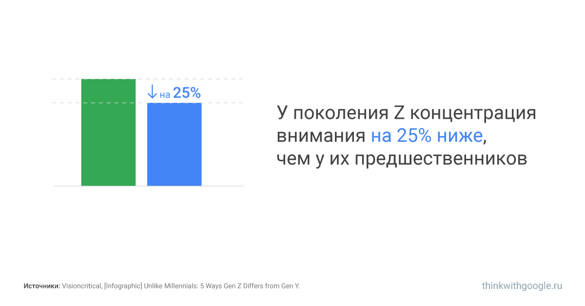 Доклад по теме Generation X