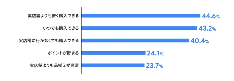 生活者はオンラインショッピングに何を求める？ EC事業のヒントを7クラスタで分析／Think with Google