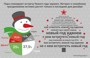 Введение Нового Года Какой Год Введение Нового Года Какой Год