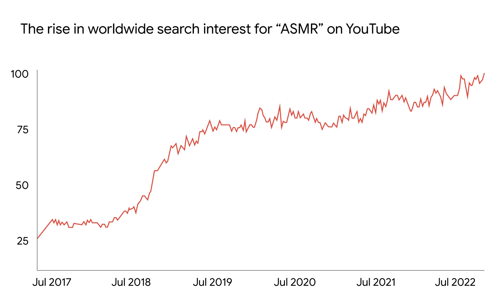 เจาะ Insight กลุ่ม Gen Z รับชม Video บน YouTube เพื่อความผ่อนคลาย