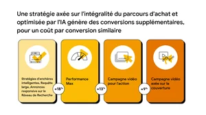 Quelle performance pour la dernière édition des Prime Days d' ? -  Stratégie Retail > Retail 