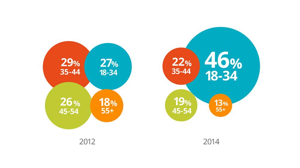 b2b-buyer-demographics.width-1000