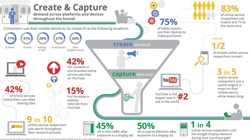 Image result Maximize Exposure Google App Store infographics