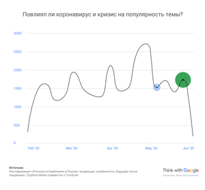 Доклад по теме Экобрендинг