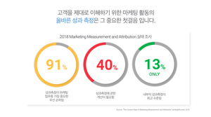 정확한 고객 분석 및 성과 측정을 위한 데이터 사용법! 정확한 고객 분석 및 성과 측정을 위한 데이터 사용법!