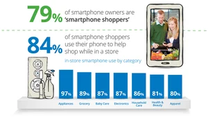 Mobile Retail and Vending, Mobile Marketing